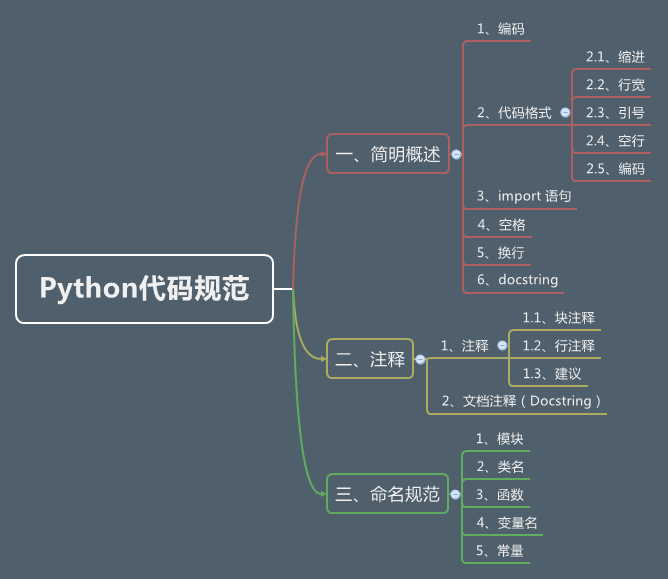 python代码规范概览